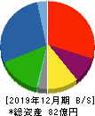 日本パワーファスニング 貸借対照表 2019年12月期