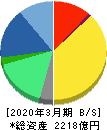 エムスリー 貸借対照表 2020年3月期 エムスリー 貸借対照表 2020年3月期