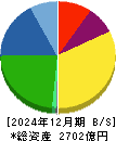 トラスコ中山 貸借対照表 2024年12月期
