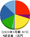 トヨタ紡織 貸借対照表 2023年3月期