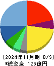 ＥＲＩホールディングス 貸借対照表 2024年11月期