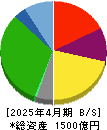 くら寿司 貸借対照表 2025年4月期