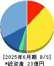 ＡＩ　ＣＲＯＳＳ 貸借対照表 2025年6月期