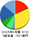 タカラトミー 貸借対照表 2025年6月期