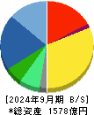 タカラトミー 貸借対照表 2024年9月期