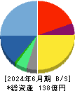スターティアホールディングス 貸借対照表 2024年6月期