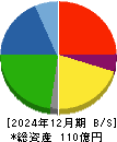 野崎印刷紙業 貸借対照表 2024年12月期