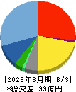 ブロードメディア 貸借対照表 2023年3月期 ブロードメディア 貸借対照表 2023年3月期