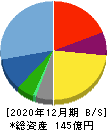 ポピンズホールディングス 貸借対照表 2020年12月期 ポピンズホールディングス 貸借対照表 2020年12月期
