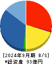 フォーライフ 貸借対照表 2024年9月期