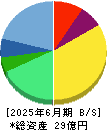 Waqoo 貸借対照表 2025年6月期 Waqoo 貸借対照表 2025年6月期