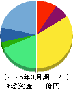 Ｗａｑｏｏ 貸借対照表 2025年3月期