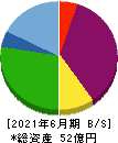 AeroEdge 貸借対照表 2021年6月期 AeroEdge 貸借対照表 2021年6月期