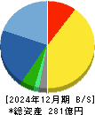 フリュー 貸借対照表 2024年12月期