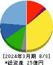 JSH 貸借対照表 2024年3月期 JSH 貸借対照表 2024年3月期