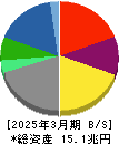 伊藤忠商事 貸借対照表 2025年3月期