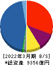 アイフル 貸借対照表 2022年3月期 アイフル 貸借対照表 2022年3月期