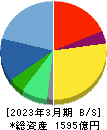 タカラトミー 貸借対照表 2023年3月期 タカラトミー 貸借対照表 2023年3月期