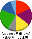 日本製紙 貸借対照表 2025年3月期