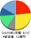 ビジネスコーチ 貸借対照表 2025年3月期