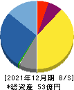 明豊ファシリティワークス 貸借対照表 2021年12月期