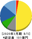 テセック 貸借対照表 2020年3月期 テセック 貸借対照表 2020年3月期