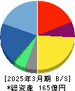 クロス・マーケティンググループ 貸借対照表 2025年3月期