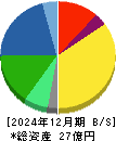 北浜キャピタルパートナーズ 貸借対照表 2024年12月期