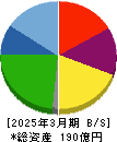 ビーイングホールディングス 貸借対照表 2025年3月期