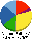 SEMITEC 貸借対照表 2021年3月期 SEMITEC 貸借対照表 2021年3月期