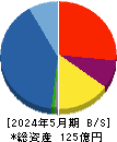 ホームポジション 貸借対照表 2024年5月期
