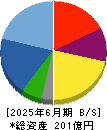 アエリア 貸借対照表 2025年6月期