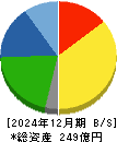 シマダヤ 貸借対照表 2024年12月期