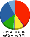 ニッコー 貸借対照表 2025年3月期 ニッコー 貸借対照表 2025年3月期