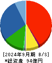ニッコー 貸借対照表 2024年9月期