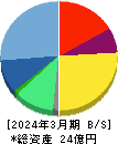 サイバーセキュリティクラウド 貸借対照表 2024年3月期
