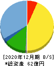 KG情報 貸借対照表 2020年12月期 KG情報 貸借対照表 2020年12月期
