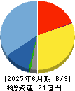 ジェイテック 貸借対照表 2025年6月期