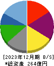 グリーンズ 貸借対照表 2023年12月期
