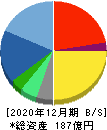 ヴィンクス 貸借対照表 2020年12月期 ヴィンクス 貸借対照表 2020年12月期