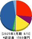 東京エレクトロンデバイス 貸借対照表 2025年3月期 東京エレクトロンデバイス 貸借対照表 2025年3月期