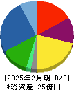 ＡＳＡＨＩ　ＥＩＴＯホールディングス 貸借対照表 2025年2月期
