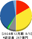 菱友システムズ 貸借対照表 2024年12月期