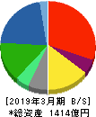 VTホールディングス 貸借対照表 2019年3月期 VTホールディングス 貸借対照表 2019年3月期