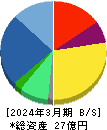 アビックス 貸借対照表 2024年3月期 アビックス 貸借対照表 2024年3月期