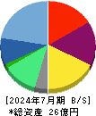 ジェイック 貸借対照表 2024年7月期