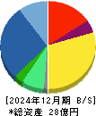 アビックス 貸借対照表 2024年12月期