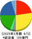 コーユーレンティア 貸借対照表 2025年3月期
