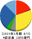 因幡電機産業 貸借対照表 2023年3月期 因幡電機産業 貸借対照表 2023年3月期