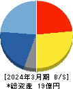 グローバルウェイ 貸借対照表 2024年3月期 グローバルウェイ 貸借対照表 2024年3月期